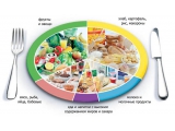 Панорама - иконка «питание» в Уфе